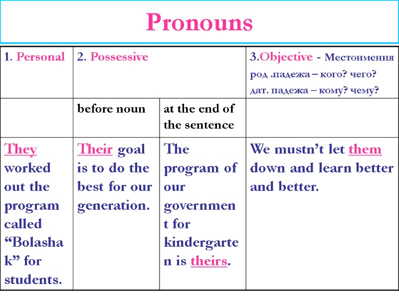 Pronouns